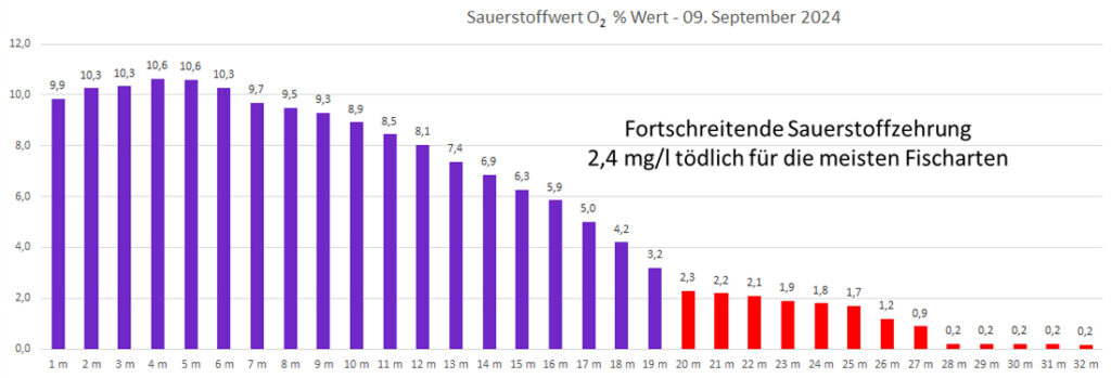 sauerstoff-09-september-2024