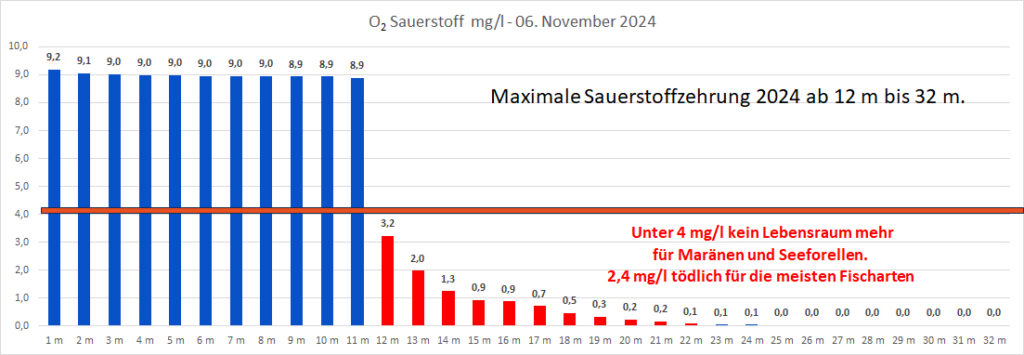 sauerstoff-09-november-2024