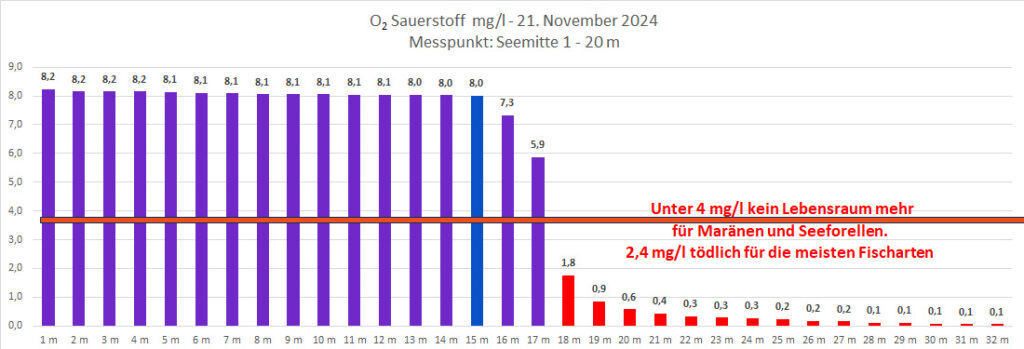 sauerstoff-29-november-2024