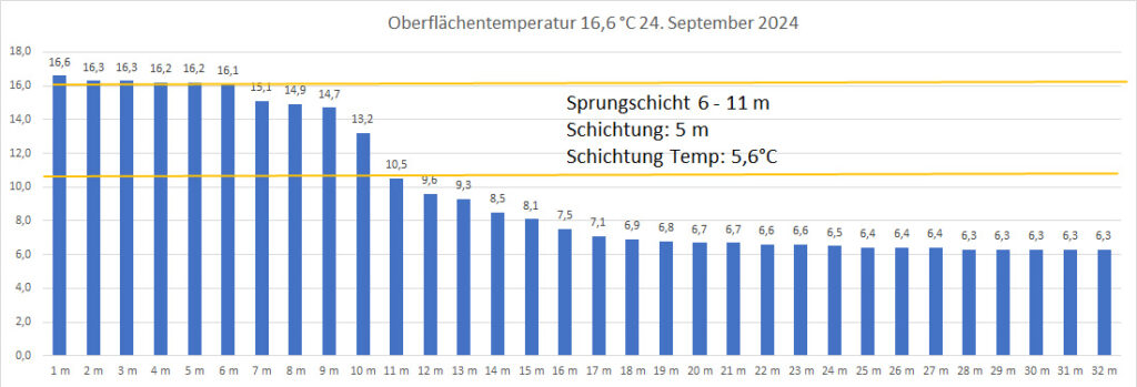 temperatur-24-september-2024