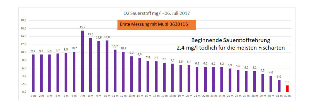 sauerstoff-06-juli-2017