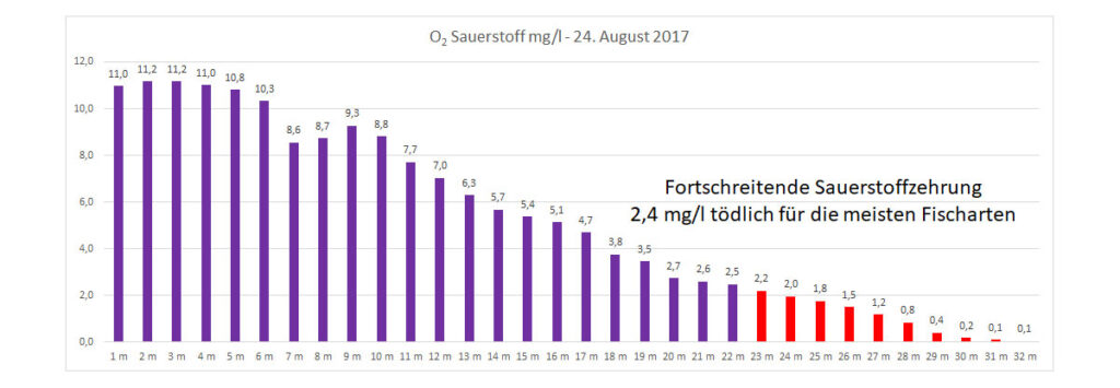 sauerstoff-24-august-2017