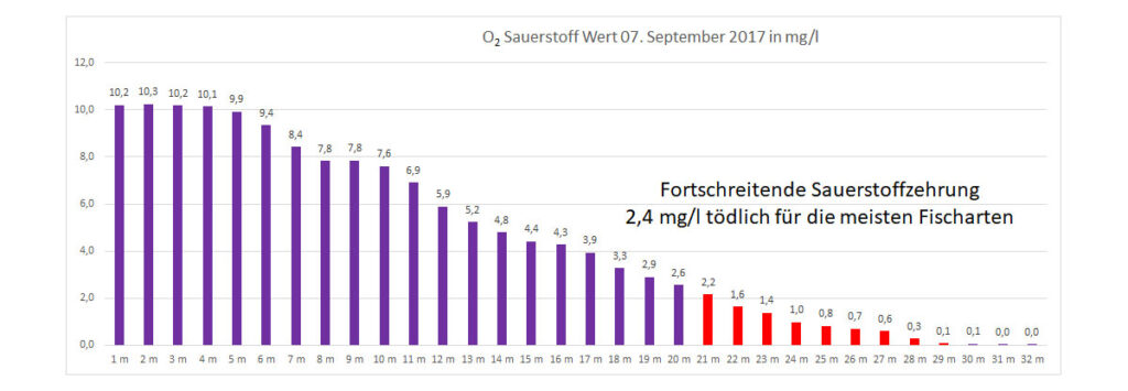 sauerstoff-07-september-2017