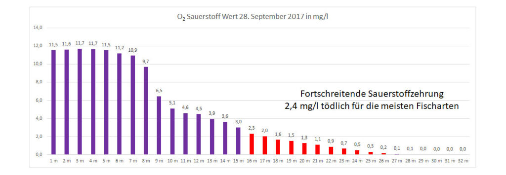 sauerstoff-28-september-2017