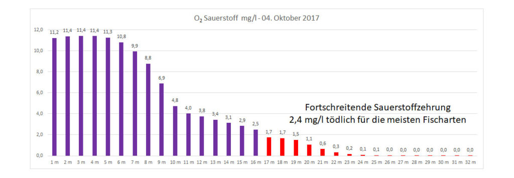 sauerstoff-04-oktober-2017