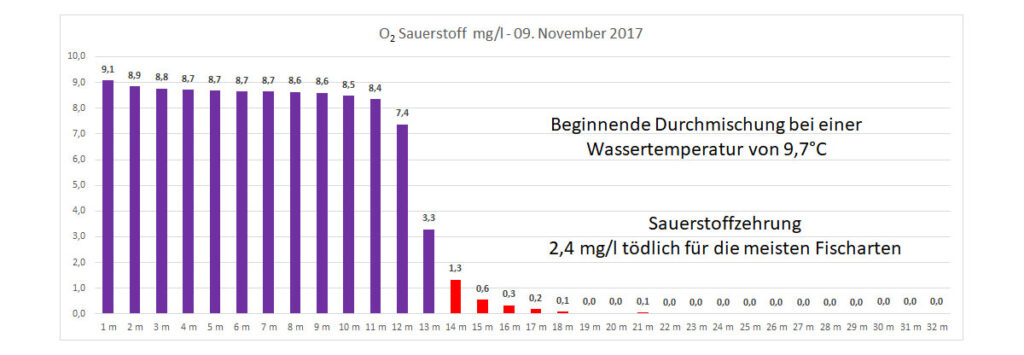 sauerstoff-09-november-2017