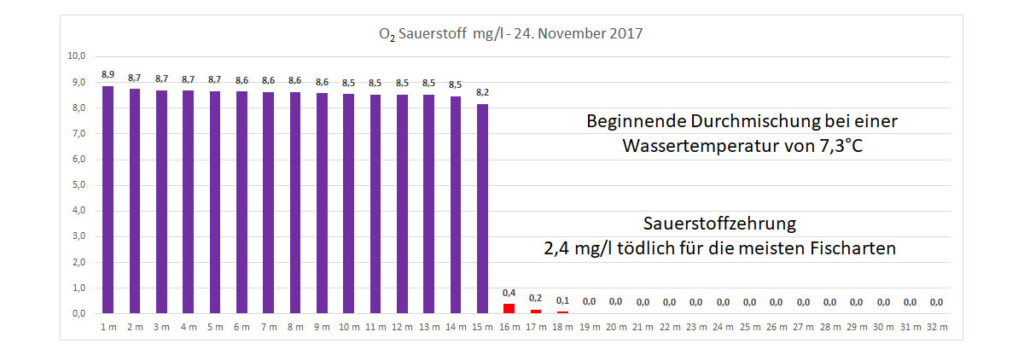 sauerstoff-24-november-2017