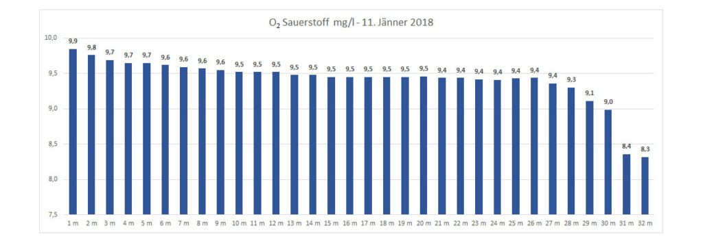 sauerstoff-11-jänner-2018