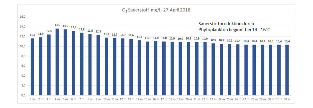 sauerstoff-27-april-2018