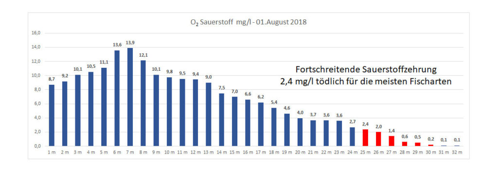 sauerstoff-01-august-2018