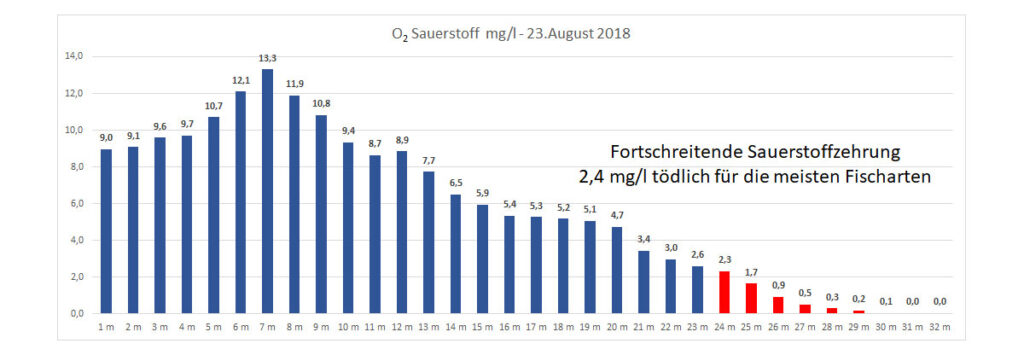 sauerstoff-23-august-2018