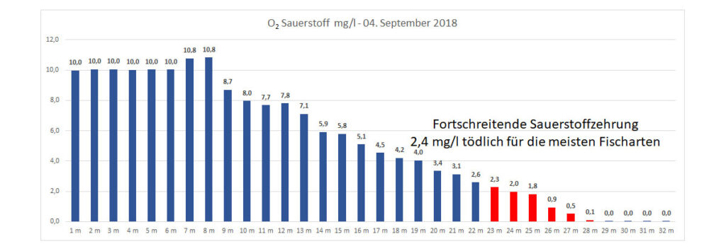 sauerstoff-04-september-2018