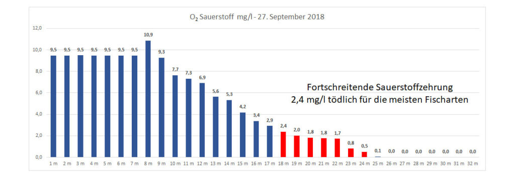 sauerstoff-27-september-2018