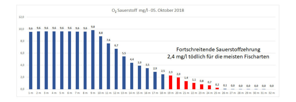 sauerstoff-05-oktober-2018