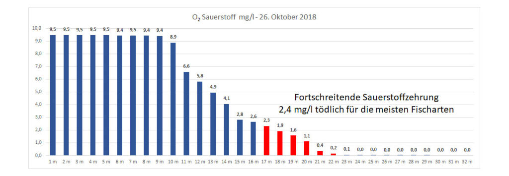 sauerstoff-26-oktober-2018