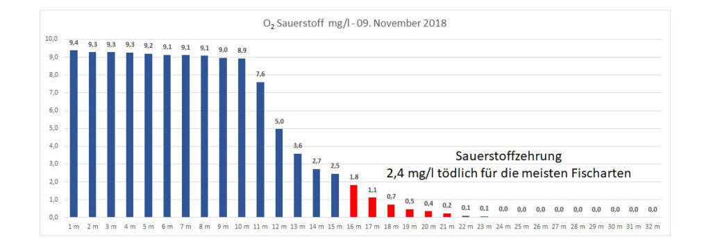 sauerstoff-09-november-2018