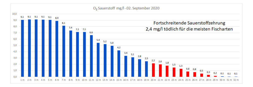 sauerstoff-02-september-2020