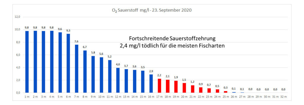 sauerstoff-23-september-2020