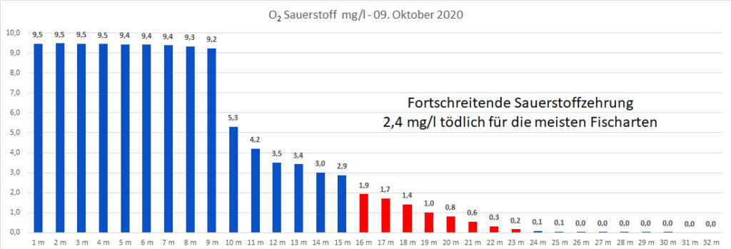 sauerstoff-09-oktober-2020