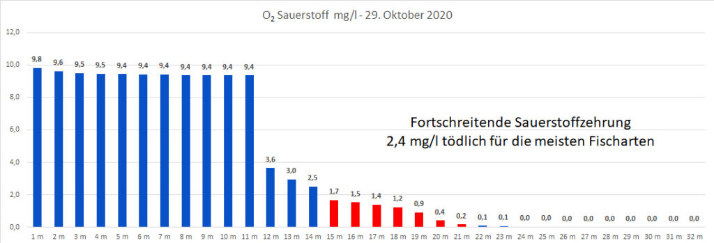 sauerstoff-29-oktober-2020