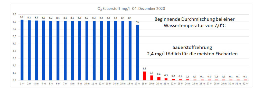 sauerstoff-04-dezember-2020