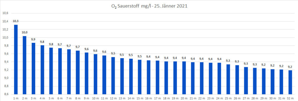 sauerstoff-25-jänner-2021