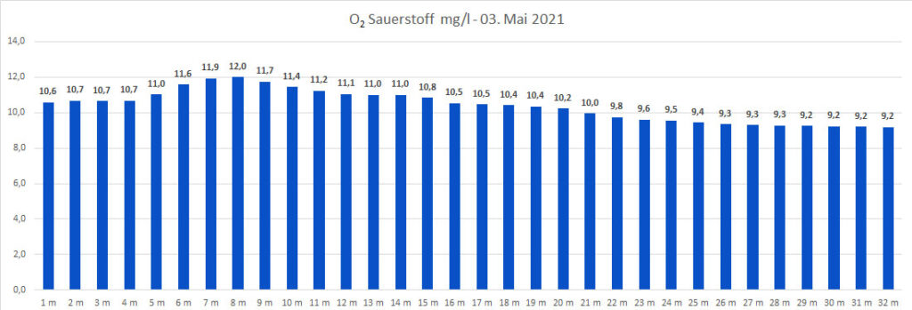 sauerstoff-03-mai-2021