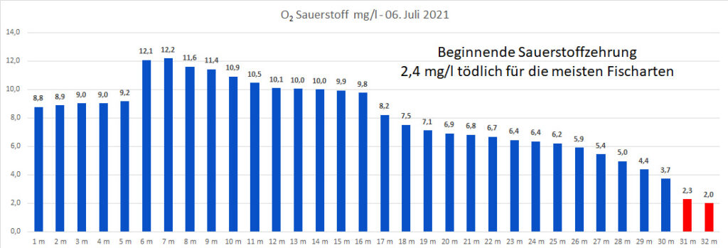 sauerstoff-06-juli-2021