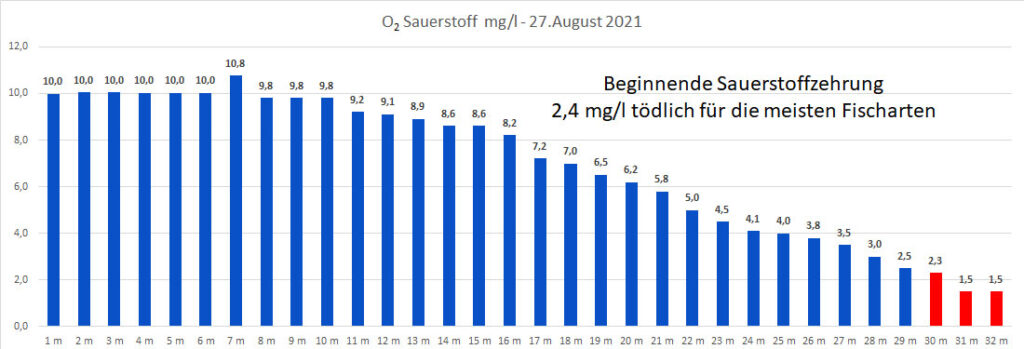 sauerstoff-27-august-2021