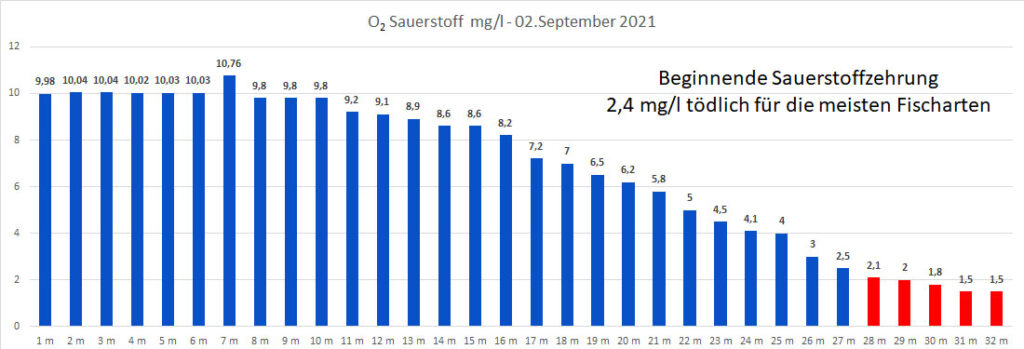 sauerstoff-02-september-2021