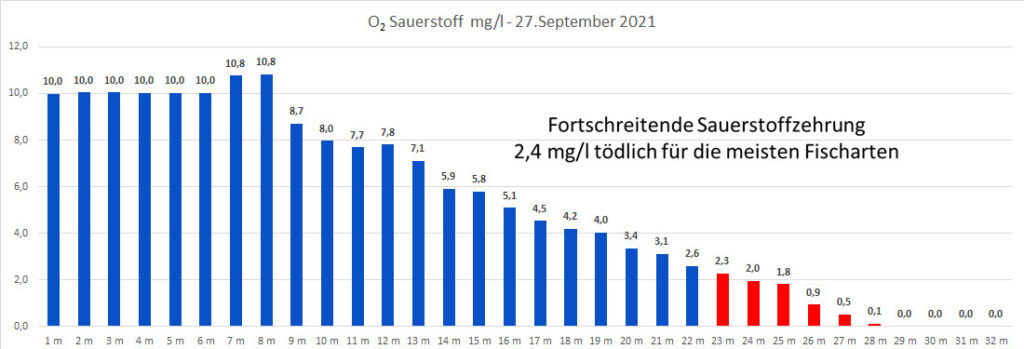 sauerstoff-27-september-2021