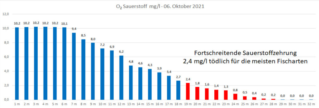 sauerstoff-06-oktober-2021