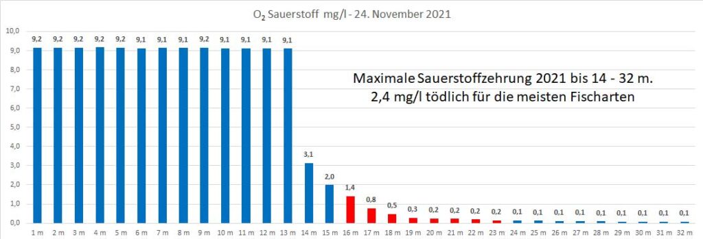 sauerstoff-24-november-2021