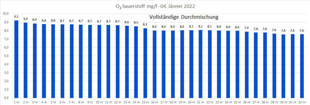 sauerstoff-04-jänner-2022