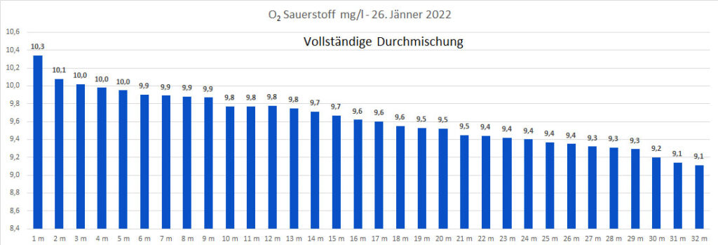 sauerstoff-26-jänner-2022