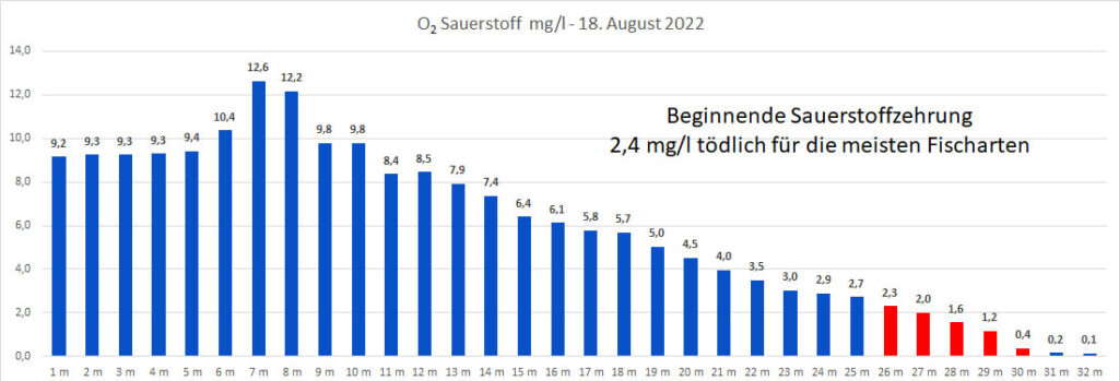 sauerstoff-18-august-2022