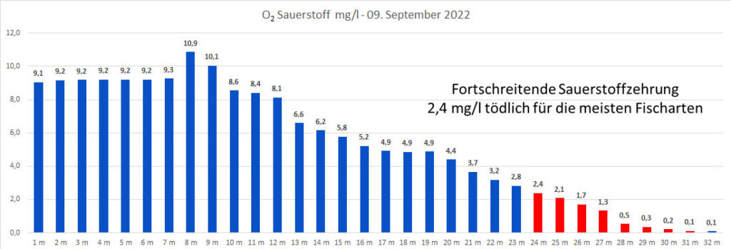 sauerstoff-09-september-2022