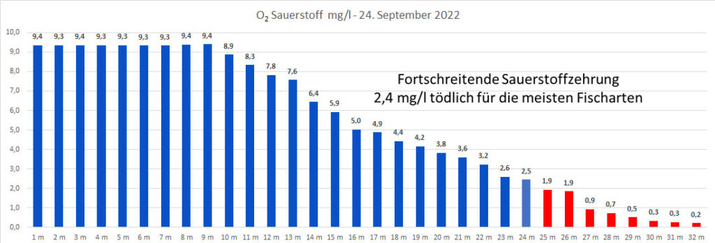 sauerstoff-24-september-2022