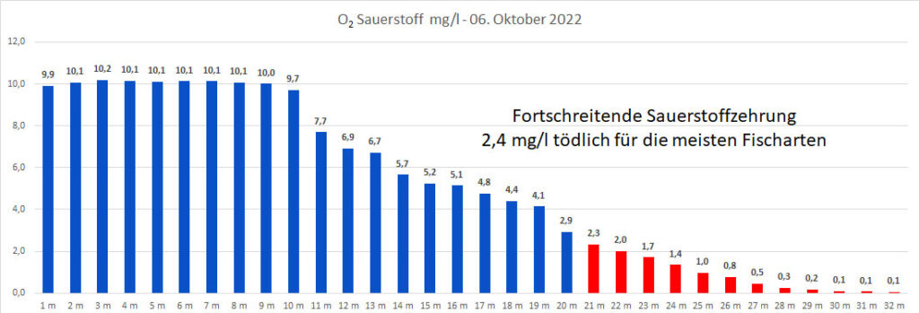 sauerstoff-06-oktober-2022