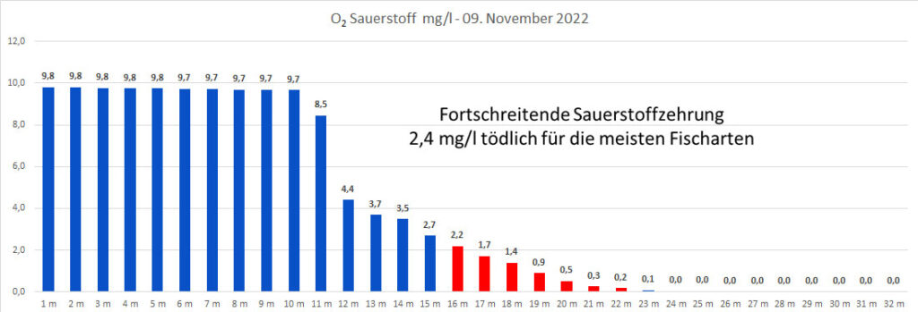 sauerstoff-09-november-2022