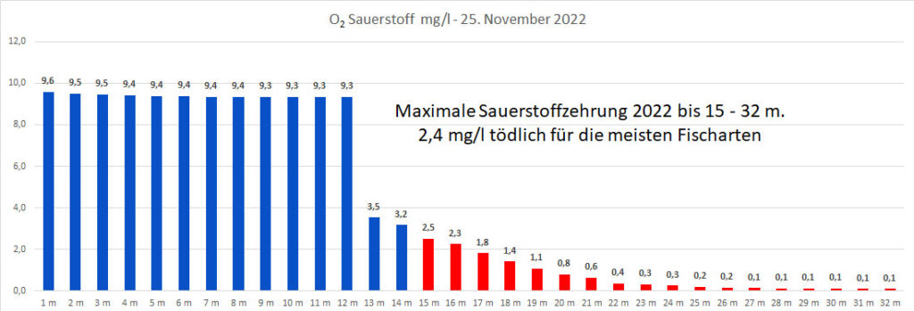 sauerstoff-25-november-2022