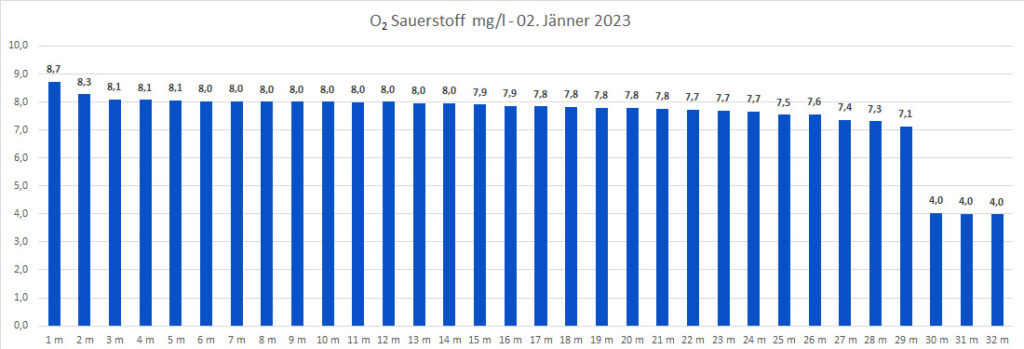 sauerstoff-02-jänner-2023