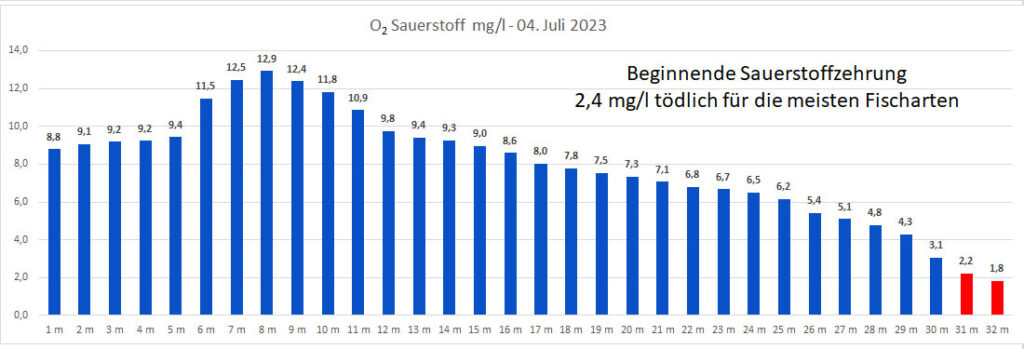 sauerstoff-04-juli-2023