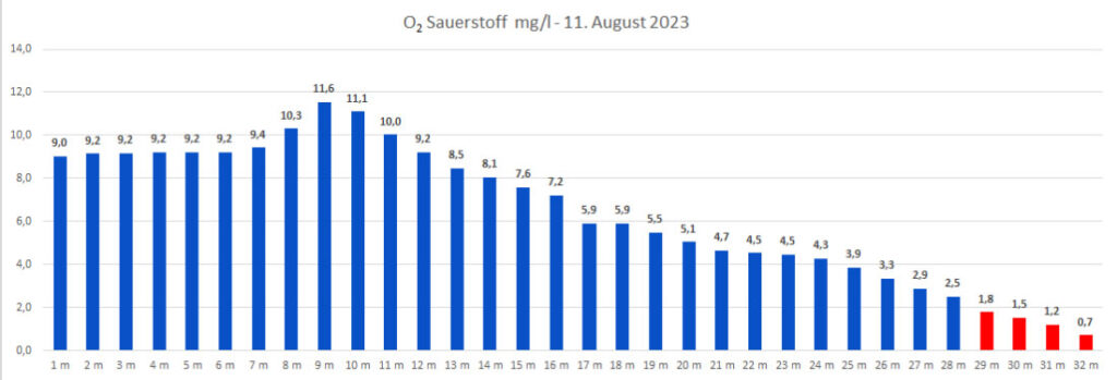 sauerstoff-11-august-2023