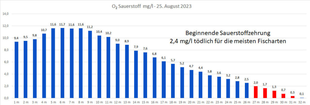 sauerstoff-25-august-2023