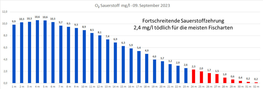 sauerstoff-09-september-2023