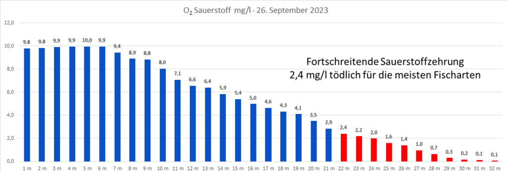 sauerstoff-26-september-2023