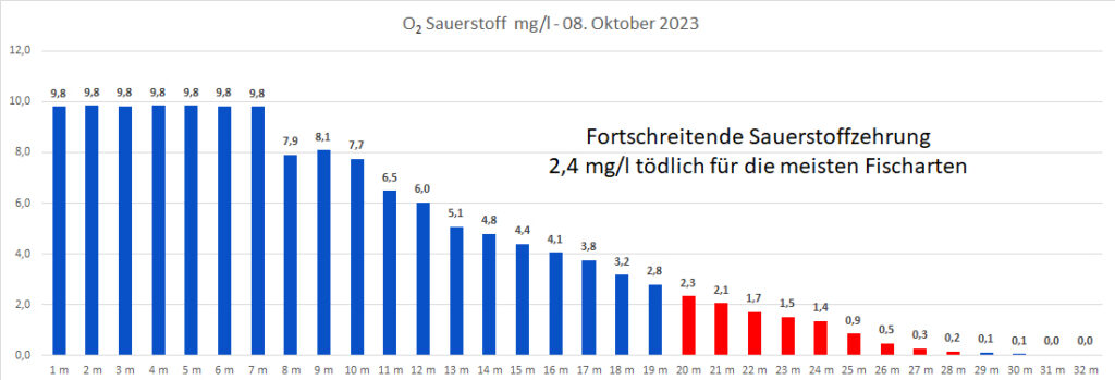 sauerstoff-08-oktober-2023