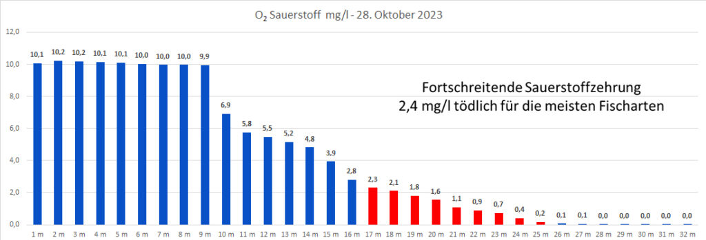 sauerstoff-28-oktober-2023