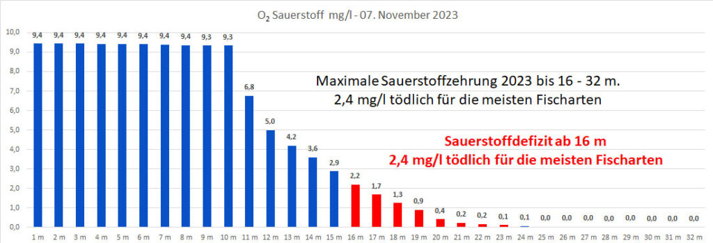 sauerstoff-07-november-2023